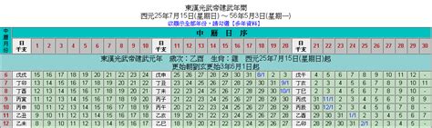 西元2000年農曆|中央研究院 兩千年中西曆轉換